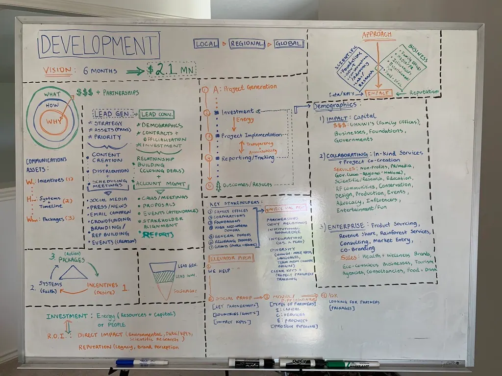 Development and partnership planning from an early operating chapter.