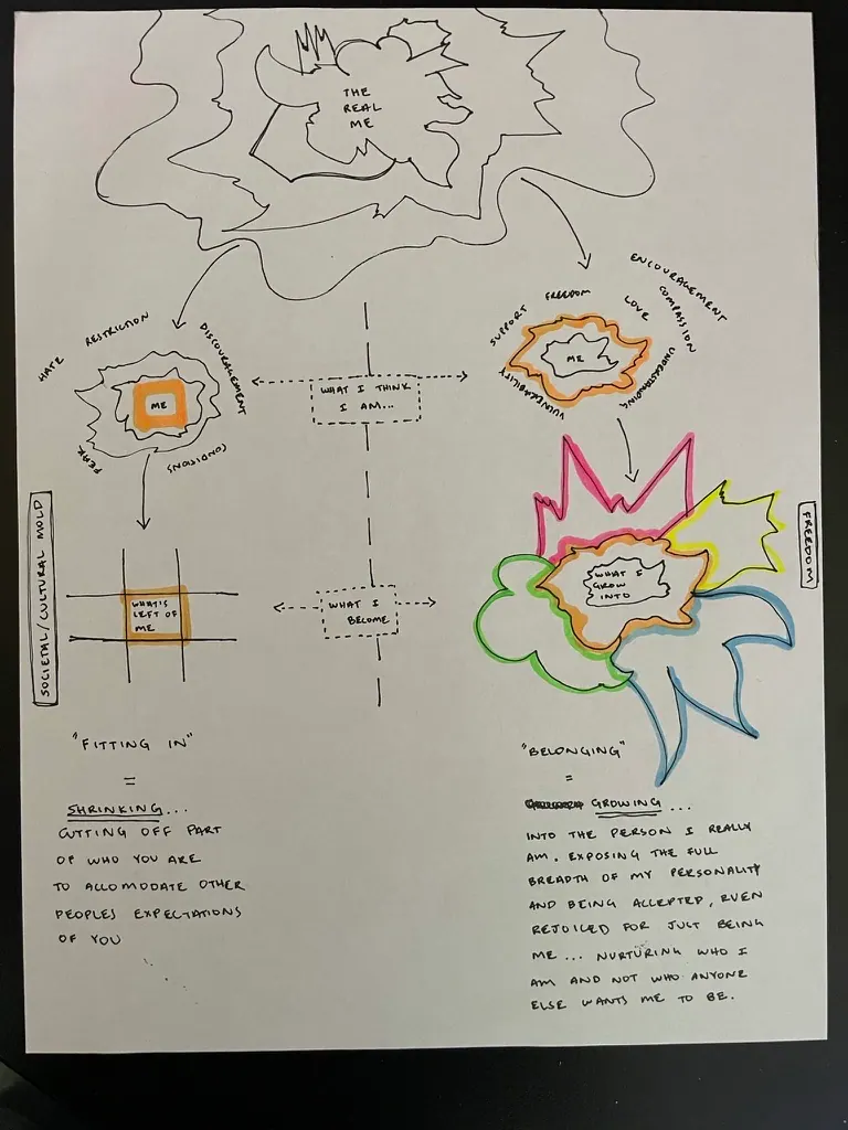 A sketch about fitting in, belonging, and the shape of self.