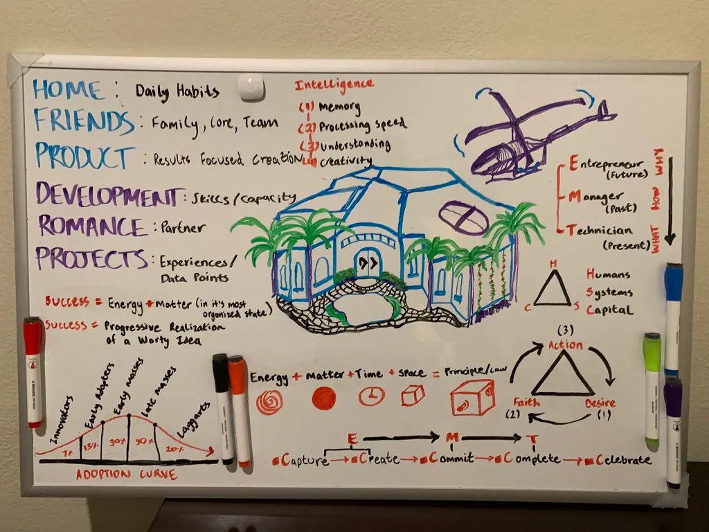 A personal operating board across home, friends, product, development, and projects.