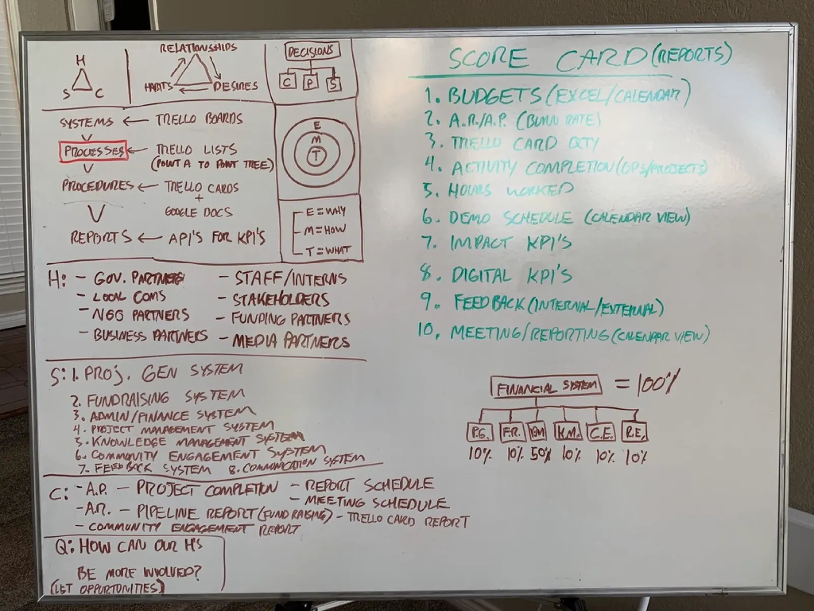 Scorecard and operating system notes.