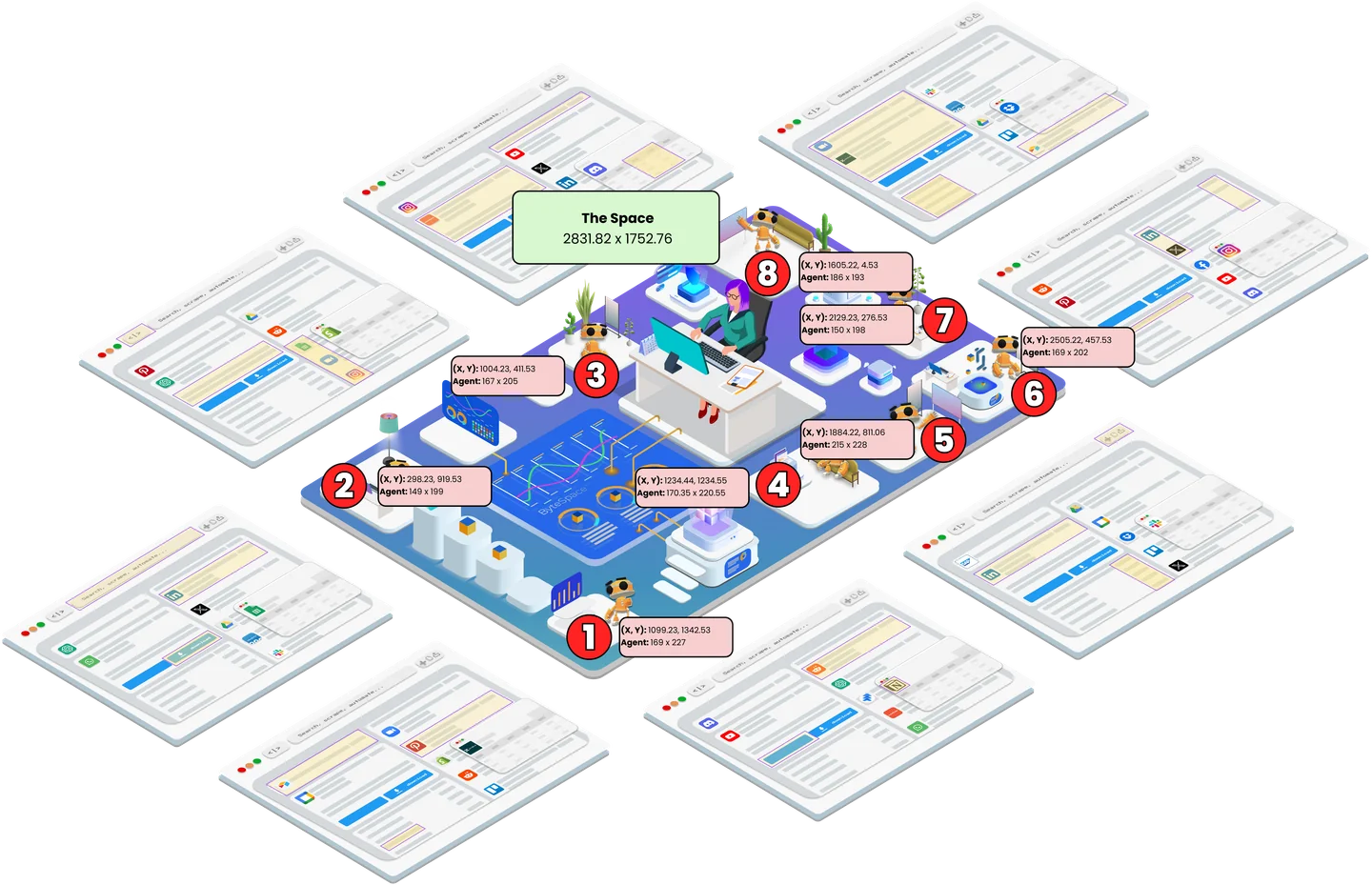 From composition to implementation