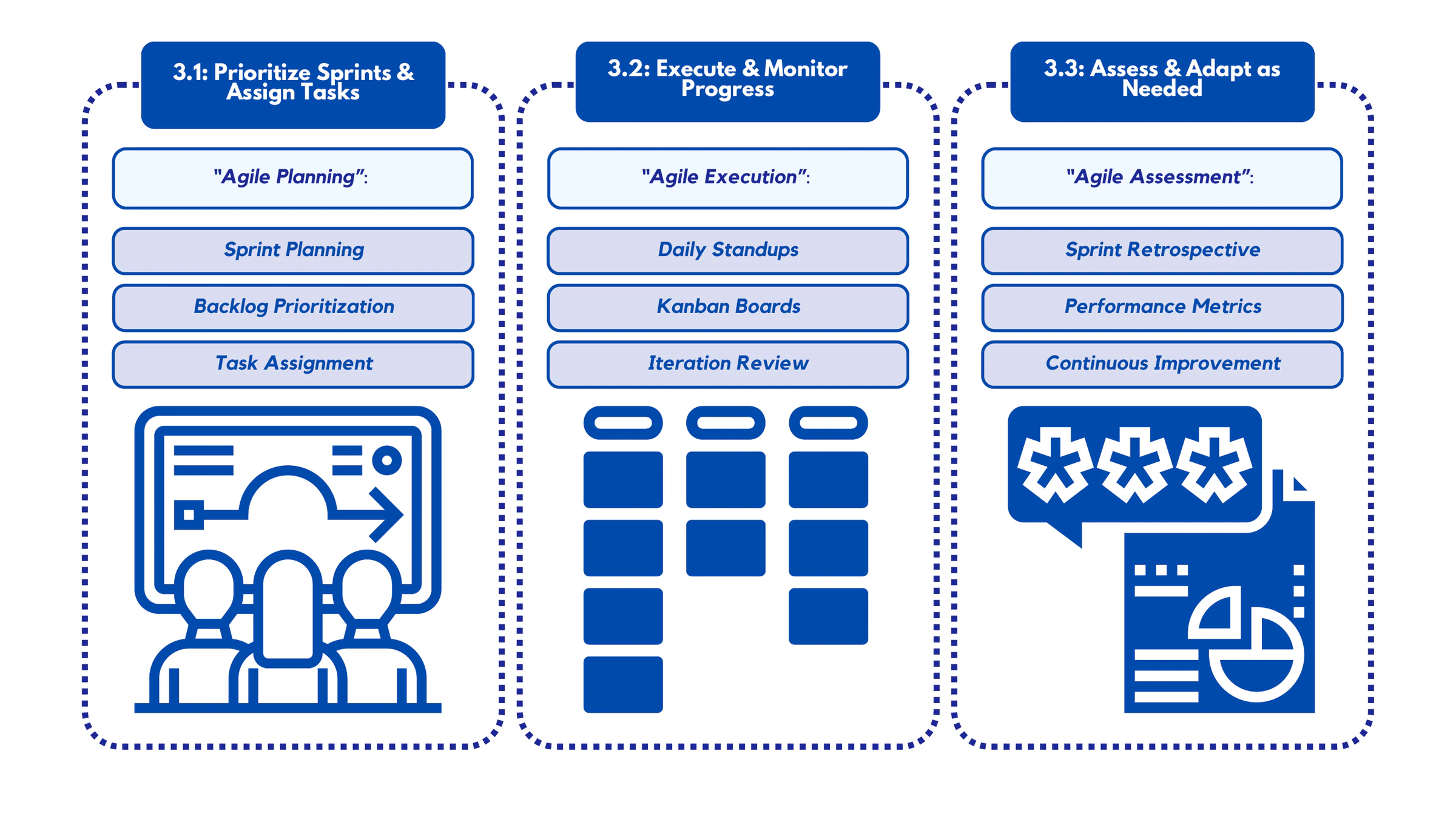 Agile Execution