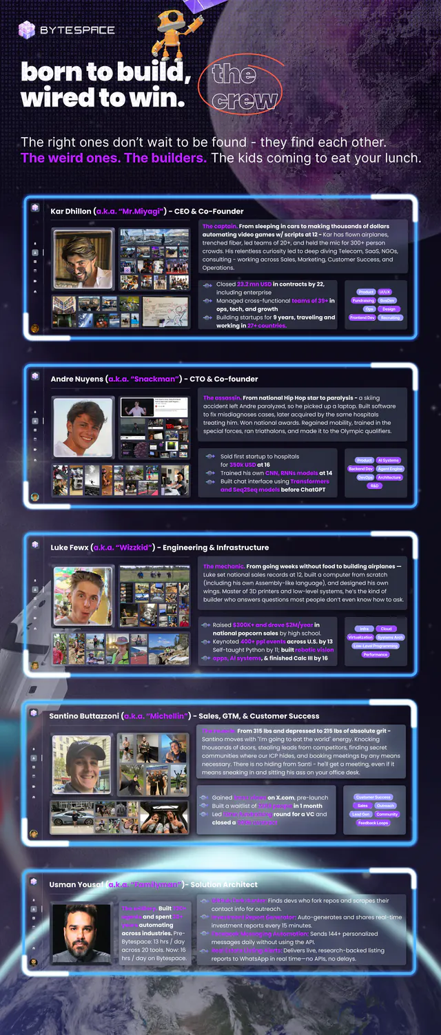 Team Overview